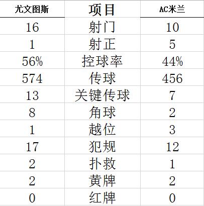 技能计算