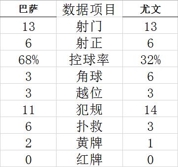 技能计算