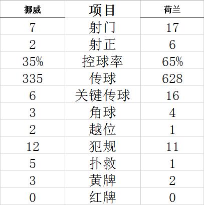 技术统计