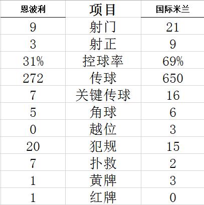技能计算