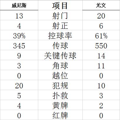 技术统计