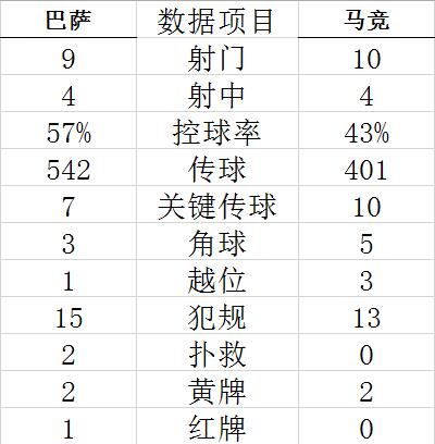 技术统计