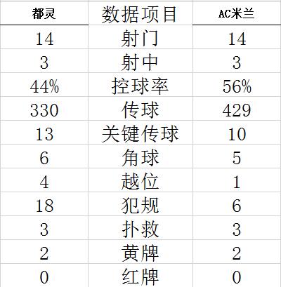 技能计算