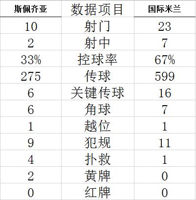 技术统计